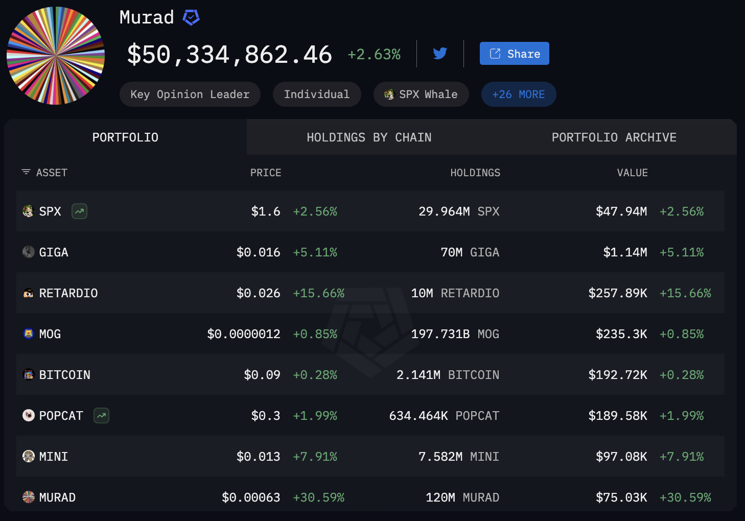 Forget New Tokens—Why Murad Mahmudov is Betting on Older Meme Coins?